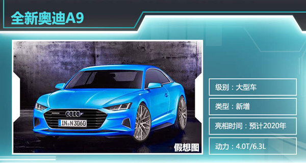 奧迪5年內將推8款車型 涉及新能源/SUV車型