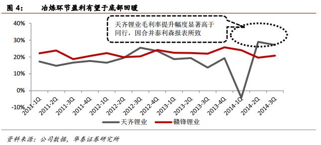 天齊鋰業：鋰業巨頭 盡享價格上漲“新常態”