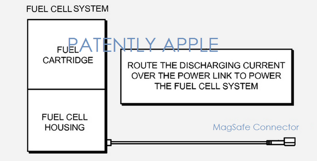 蘋果開始研究燃料電池 讓設備可續航數周