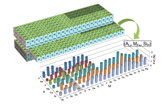 最長壽命70年 日本研發出新型鋰電池 最長壽命70年 日本研發出新型鋰電池