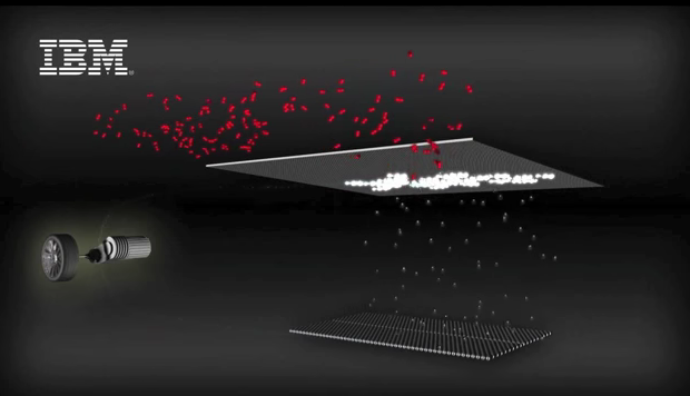 這6項(xiàng)新電池技術(shù)或改變手機(jī)汽車產(chǎn)業(yè)
