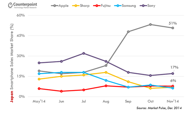 三星在日本“隱姓埋名”賣手機 三星在日本“隱姓埋名”賣手機