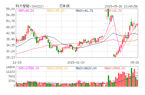 科大智能牽手國軒高科 投資3億合作智慧工廠和智能制造 科大智能牽手國軒高科 投資3億合作智慧工廠和智能制造