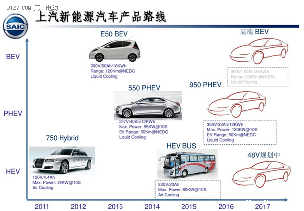北汽、上汽等六大國有車企動力電池產(chǎn)業(yè)圖譜