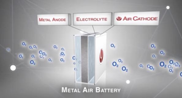 電池改變世界：三種實用有前景的新電池技術 