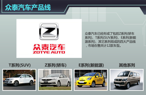 眾泰汽車人事變動 蘇金河辭職信曝光近期或將離職