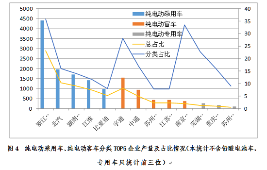 6月產量創新高  新能源乘用車市場全球領先
