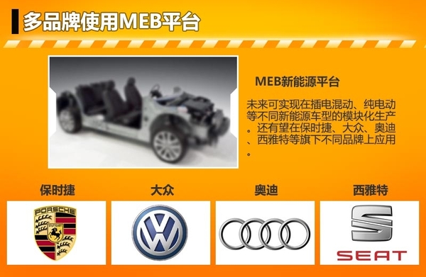 大眾汽車打造新能源平臺 續航里程達500公里