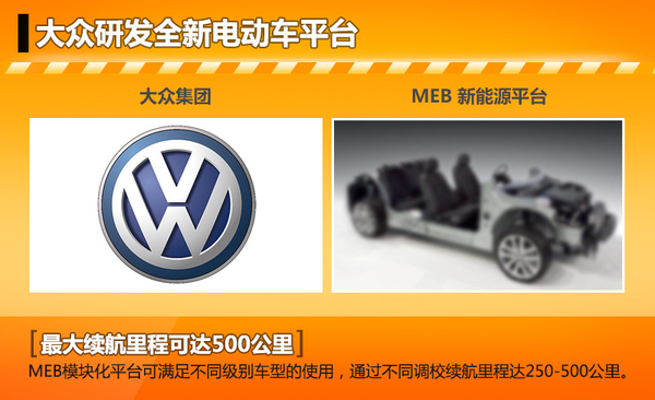 大眾汽車打造新能源平臺 續航里程達500公里