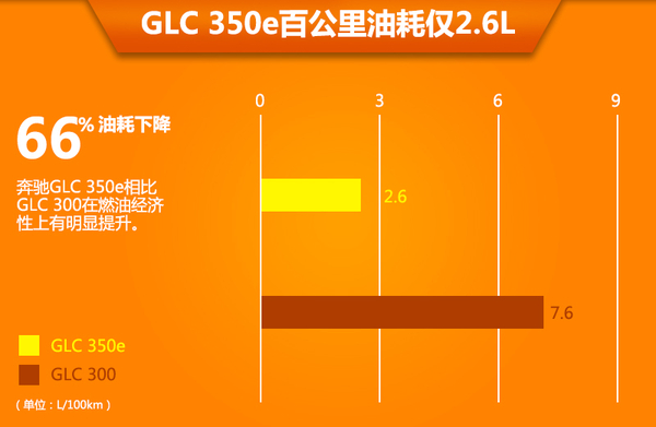 奔馳插電混動SUV將明年國產(chǎn) 油耗僅2.6L 奔馳插電混動SUV將明年國產(chǎn) 油耗僅2.6L