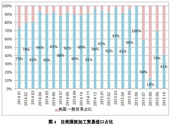 10月份我國多晶硅進(jìn)口量為7504噸 環(huán)比回落29.2%