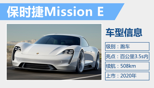 豪華品牌將推電動車電池續航超500公里 豪華品牌將推電動車電池續航超500公里