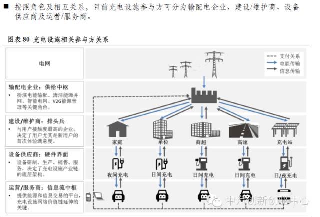 新能源汽車全產業(yè)鏈深度解讀