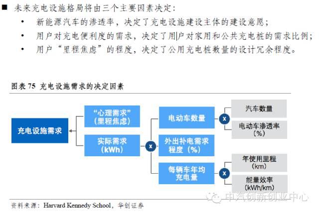 新能源汽車全產業鏈深度解讀