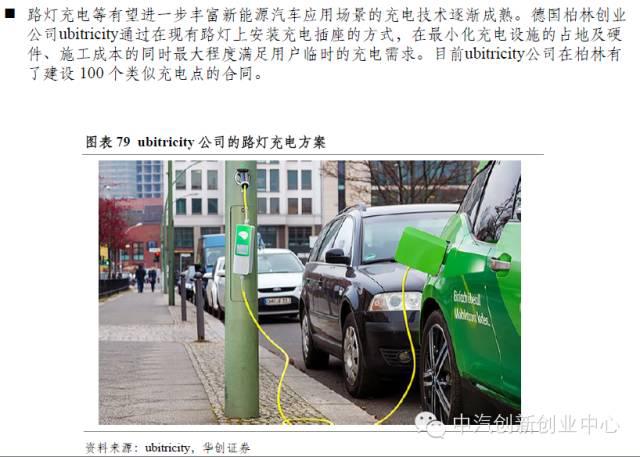 新能源汽車全產業鏈深度解讀