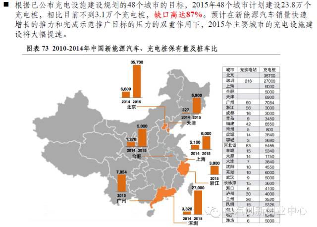 新能源汽車全產業鏈深度解讀