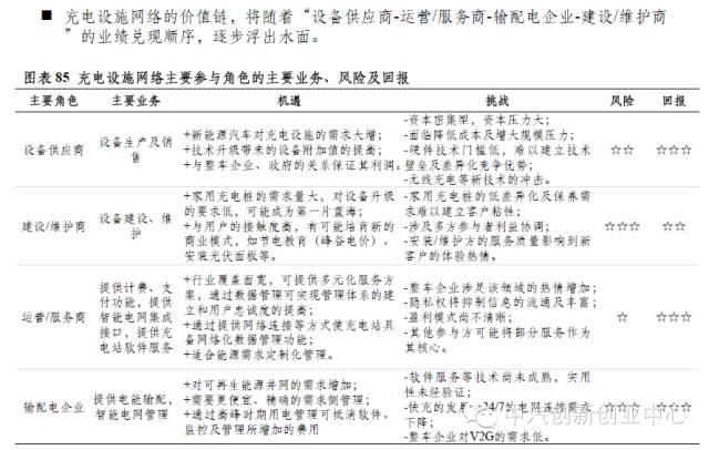 新能源汽車全產業(yè)鏈深度解讀