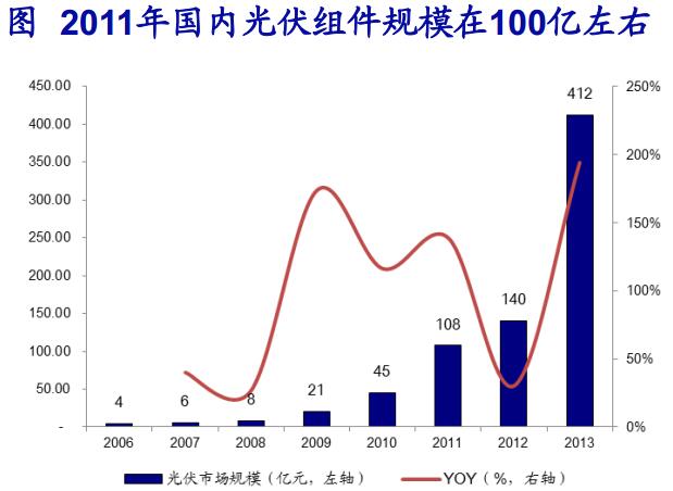 成本下降疊加政策催化 鋰電池產業鏈快速發展 成本下降疊加政策催化 鋰電池產業鏈快速發展