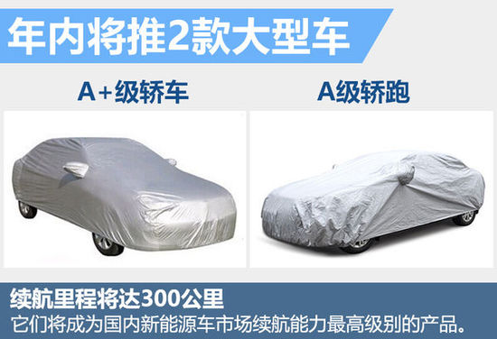 北汽新能源2016銷(xiāo)量目標(biāo)翻4倍 推2款大型車(chē)