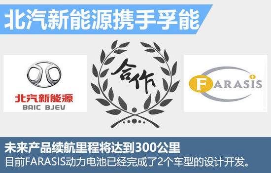 北汽新能源2016銷(xiāo)量目標(biāo)翻4倍 推2款大型車(chē)