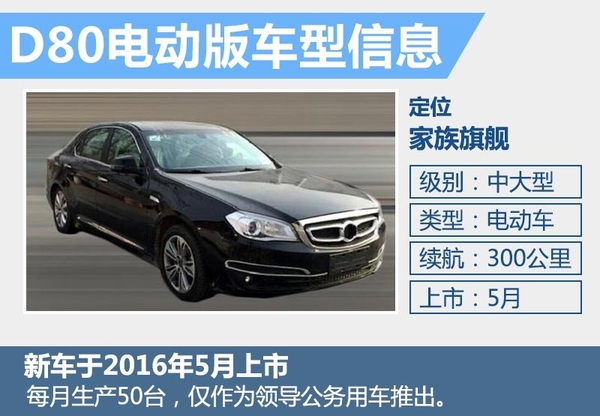 北汽紳寶將推定位于中大型旗艦電動車 與奧迪A6L同級 北汽紳寶將推定位于中大型旗艦電動車 與奧迪A6L同級