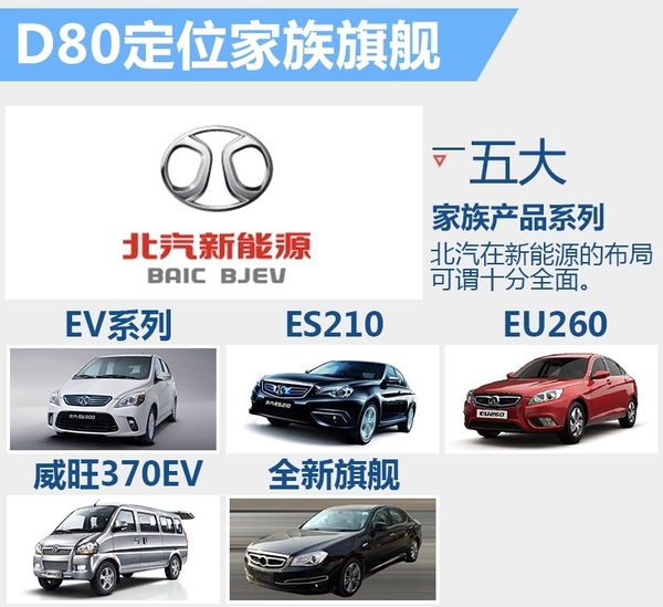 北汽紳寶將推定位于中大型旗艦電動車 與奧迪A6L同級 北汽紳寶將推定位于中大型旗艦電動車 與奧迪A6L同級