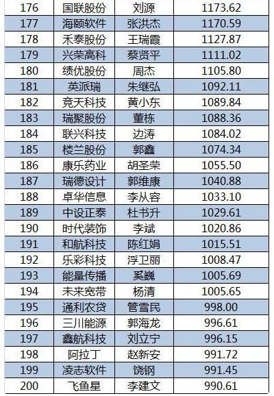 2015新三板董秘生存報告