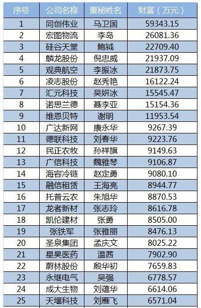 2015新三板董秘生存報(bào)告