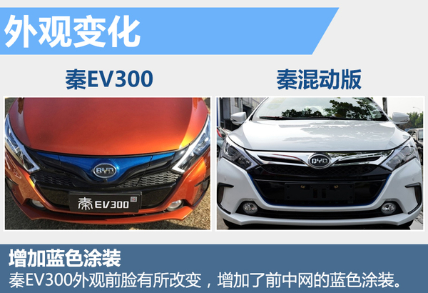比亞迪秦純電動版將上市 電池續(xù)航達300公里 比亞迪秦純電動版將上市 電池續(xù)航達300公里