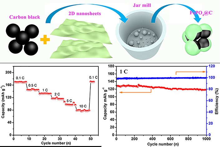 新型二維材料的形成機(jī)理 新型二維材料的形成機(jī)理