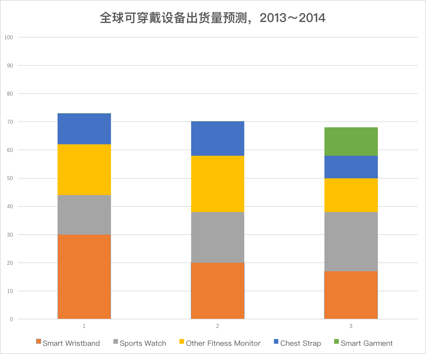 Apple Watch都一年了 它能成為蘋果的“新 iPhone”嗎? Apple Watch都一年了 它能成為蘋果的“新 iPhone”嗎?