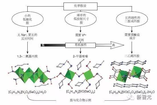 《自然》封面:人工智能掀起材料革命,將顛覆人類科研方式