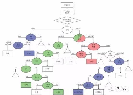 《自然》封面:人工智能掀起材料革命,將顛覆人類科研方式