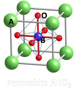 “強關聯材料燃料電池”是一種怎樣的黑科技? “強關聯材料燃料電池”是一種怎樣的黑科技?