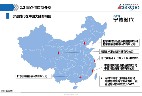 新能源動力電池產業鏈