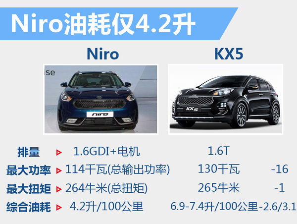 井噴的新能源市場(chǎng) 下半年20款新車將入市 井噴的新能源市場(chǎng) 下半年20款新車將入市