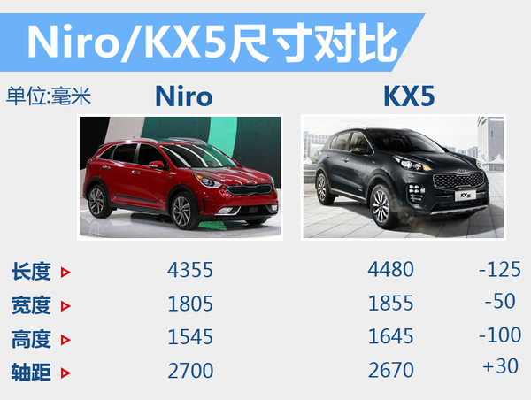 井噴的新能源市場(chǎng) 下半年20款新車將入市 井噴的新能源市場(chǎng) 下半年20款新車將入市