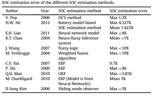 BMS技術：電池管理系統對電動汽車意味著什么？