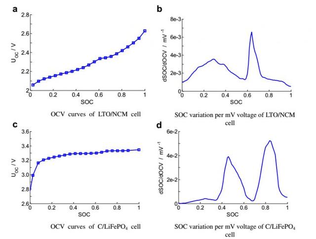BMS技術：電池管理系統對電動汽車意味著什么？