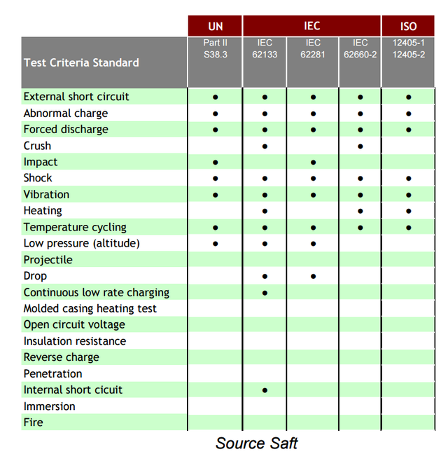 手機電池技術大揭密:三星沒有使用最安全的電池?