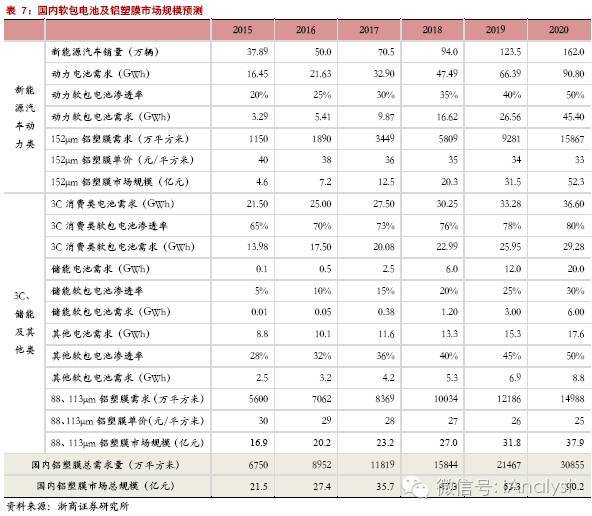軟包電池加速跑,誰來領(lǐng)舞鋁塑膜國產(chǎn)化?