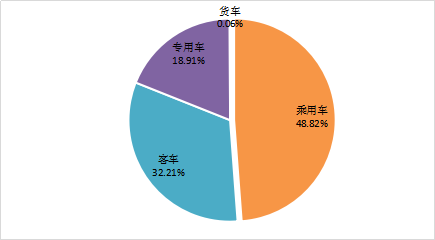 11月新能源專用車生產企業競爭格局 11月新能源專用車生產企業競爭格局