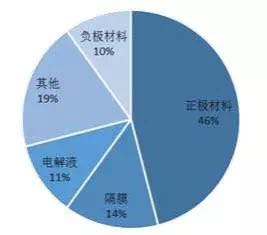 鋰電池產(chǎn)業(yè)鏈的中 車云網(wǎng)日韓大戰(zhàn)