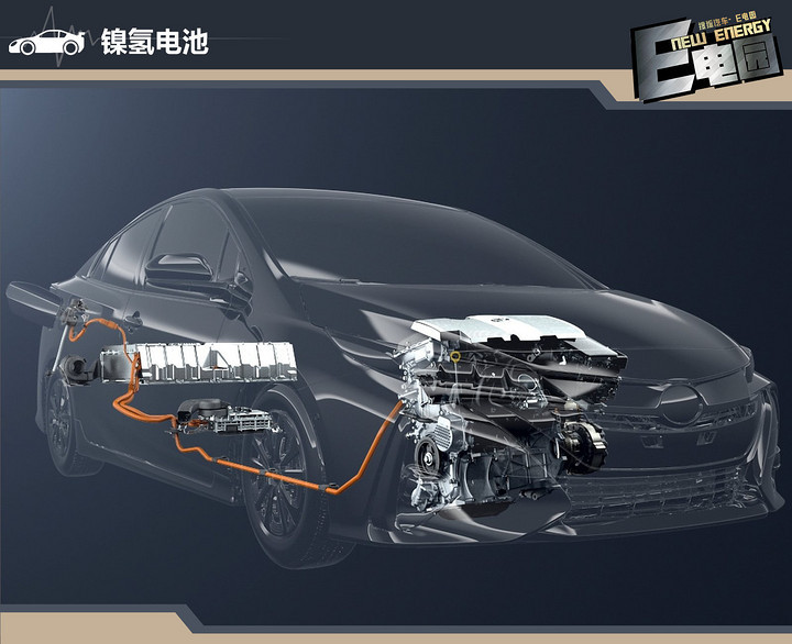 三元鋰電池逐漸成為主流 淺談新能源汽車電池分類