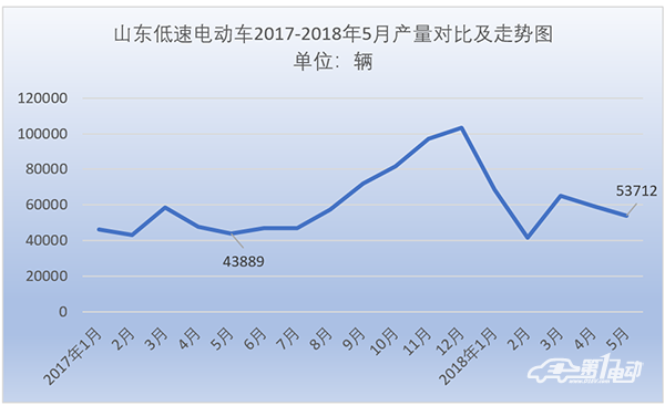 1529592883124900.png 5月.png