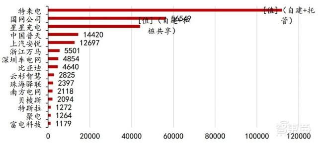 充電樁行業(yè)告別賠本買(mǎi)賣(mài)！爭(zhēng)搶700億未來(lái)市場(chǎng)份額