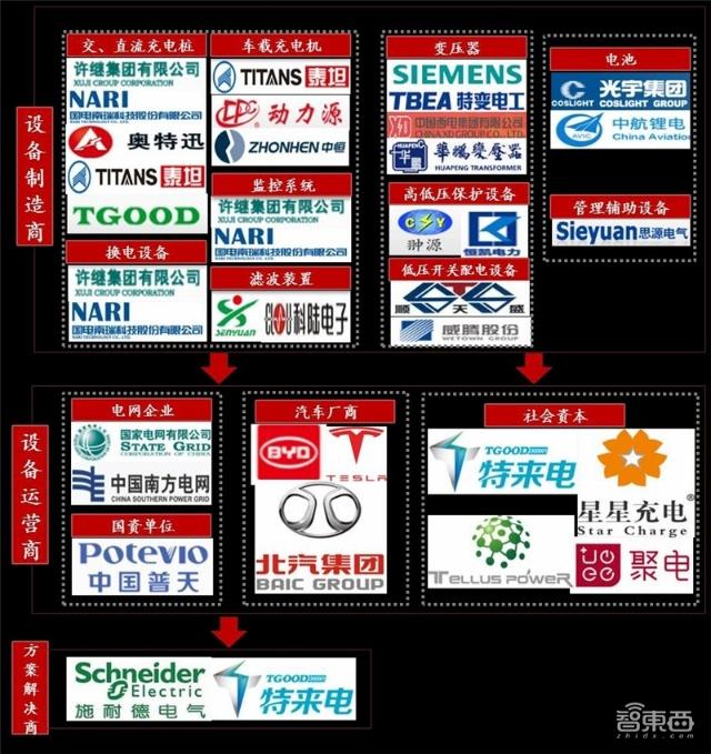 充電樁行業(yè)告別賠本買(mǎi)賣(mài)！爭(zhēng)搶700億未來(lái)市場(chǎng)份額