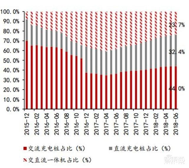 充電樁行業告別賠本買賣！爭搶700億未來市場份額