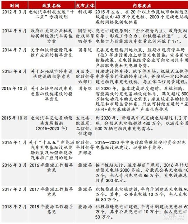 充電樁行業告別賠本買賣！爭搶700億未來市場份額