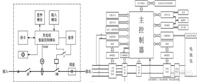 充電樁行業告別賠本買賣！爭搶700億未來市場份額
